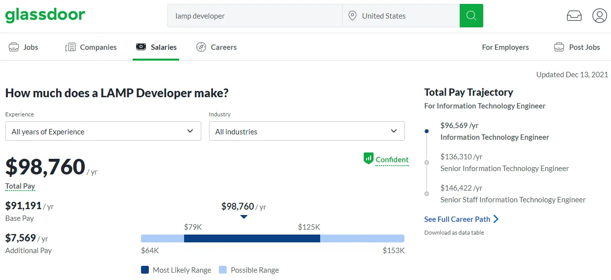 15+ Best Sites To Hire A Full Stack Developer [2024 Guide]